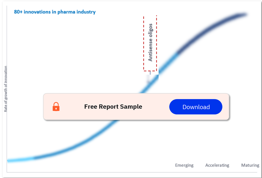 Innovation S-Curve – Innovation Areas