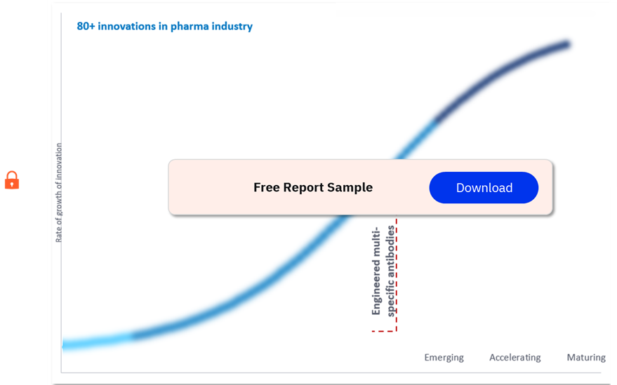 Innovation S-Curve – Innovation Areas