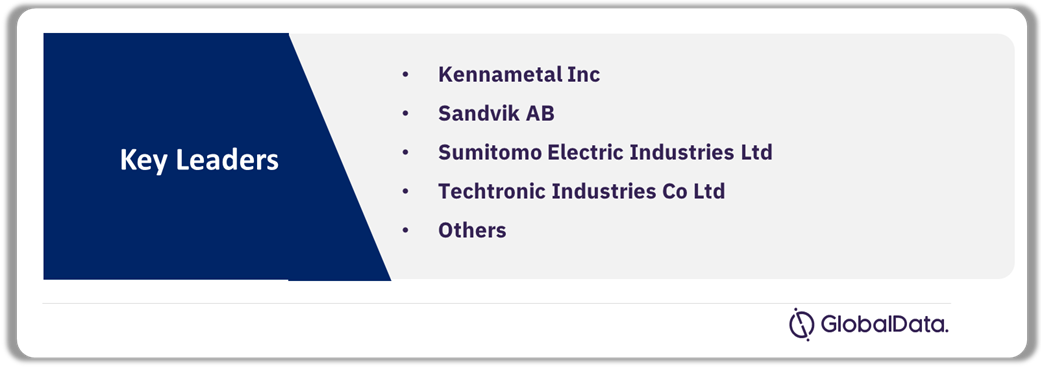 Key Leaders in High Performance Drill Bits