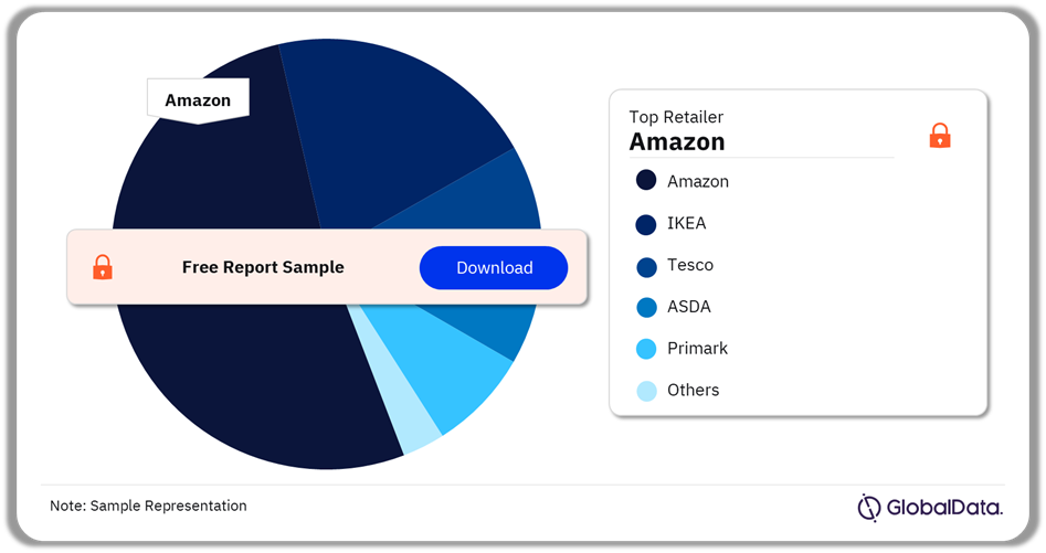 Leading Retailers in the UK Children’s Home Products Market, November 2024 (%)