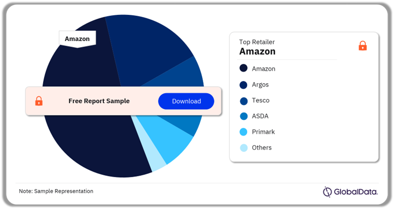 Leading Retailers in the UK Home Baby Equipment Market, November 2024 (%)
