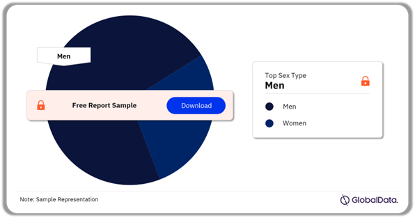 Psoriatic Arthritis Market Analysis by Sex Type, 2023 (%)