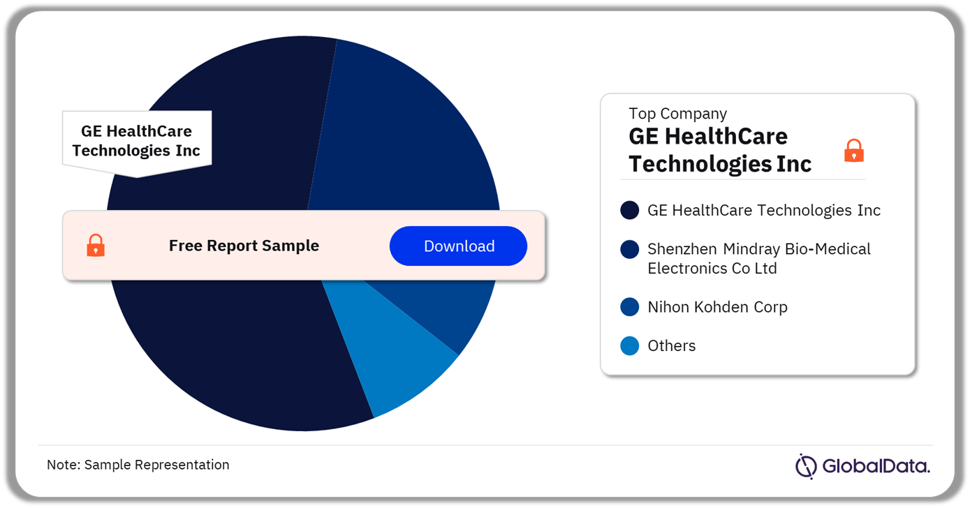 Russia External Cardiology Remote Monitors Market Analysis by Companies, 2023 (%)