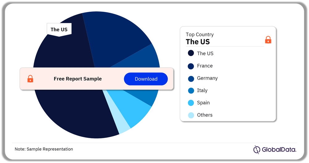 Schizophrenia Market Analysis by Countries, 2021 (%)