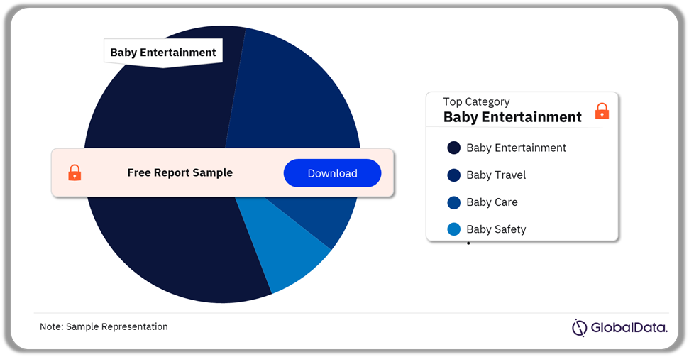 UK Home Baby Equipment Market Analysis by Categories, November 2024 (%)