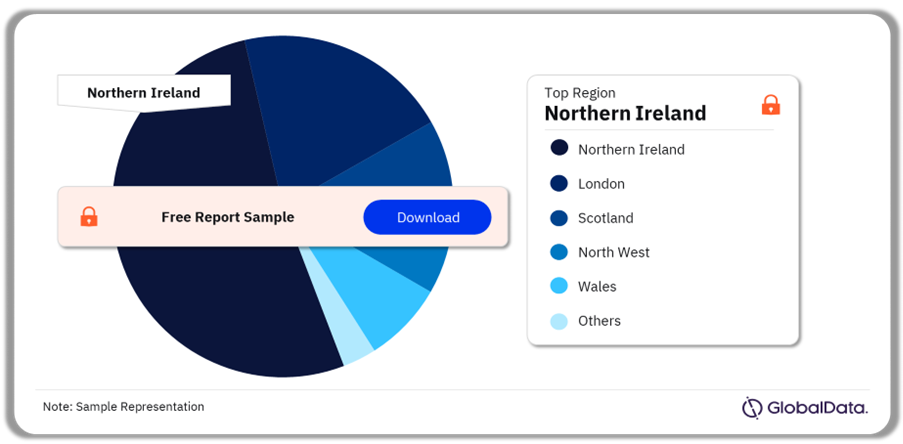 UK Home Baby Equipment Market Analysis by Regions, November 2024 (%)