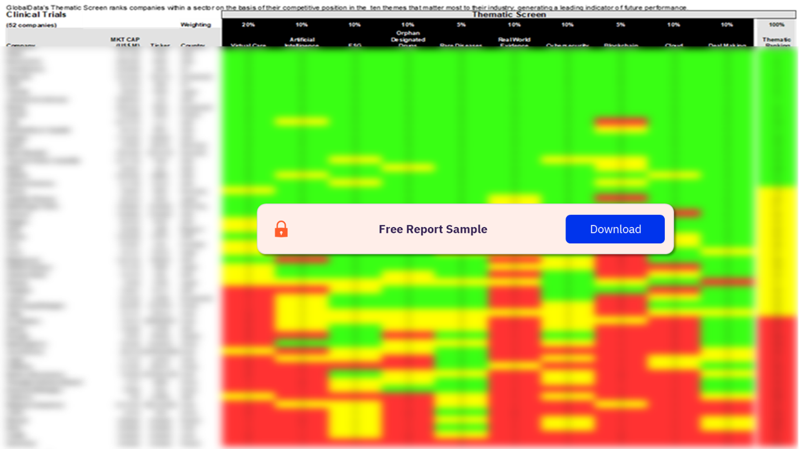 Clinical Trial Sector Scorecard – Thematic Screen