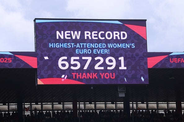 Post Event Analysis – 2025 UEFA Women’s European Championships standard reports