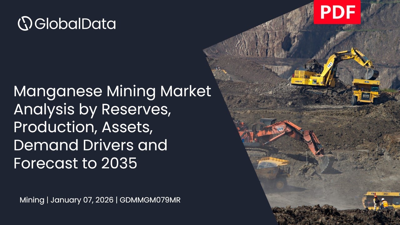 Manganese Mining Market Analysis by Reserves, Production, Assets, Demand Drivers and Forecast to 2035 standard reports