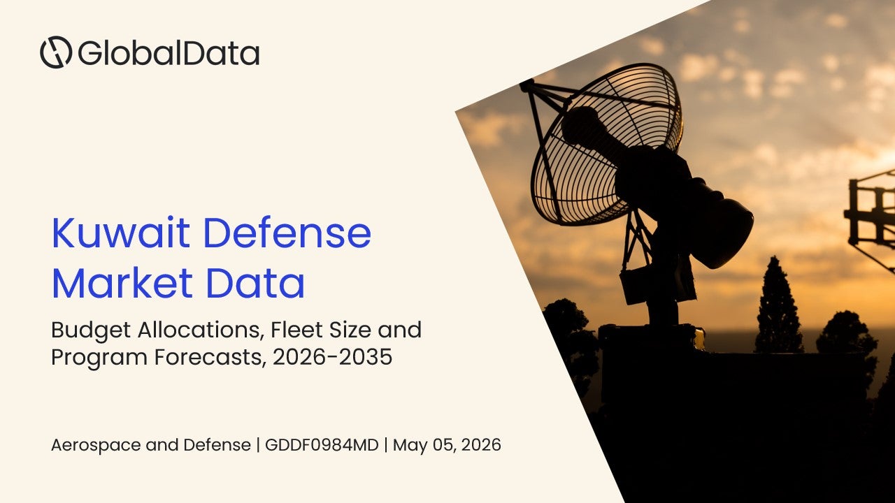Kuwait Defense Market Data: Budget Allocations, Fleet Size and Program Forecasts, 2026-2035 standard reports