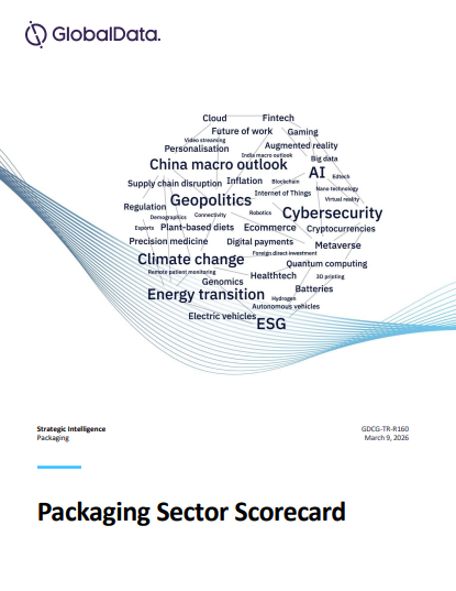 Packaging Sector Scorecard: Strategic Intelligence thematic reports