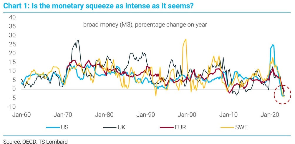 Monetary squeeze