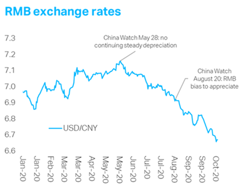 RMB Exchage Rate RMB Exchage Rate