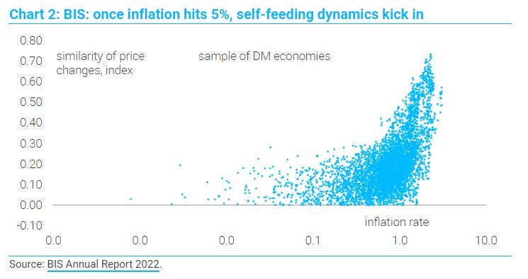 The nightmare scenario for central banks