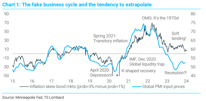 Where are we in the cycle?