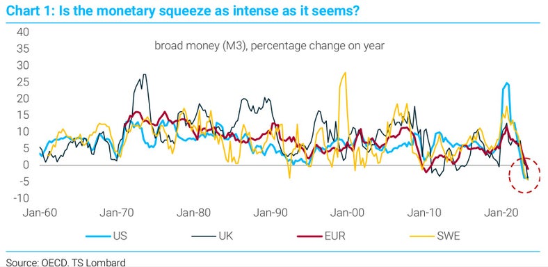 10 popular questions about monetary policy