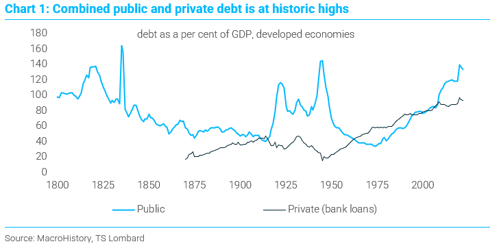 Inflation was always the Endgame