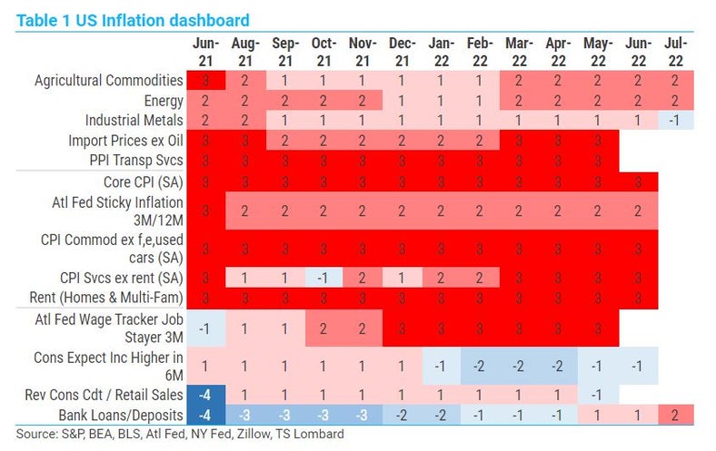 Optimism: Mild US recession followed by a recovery and 2% inflation