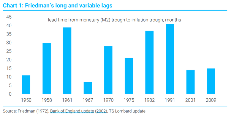 Shorter and Less Variable